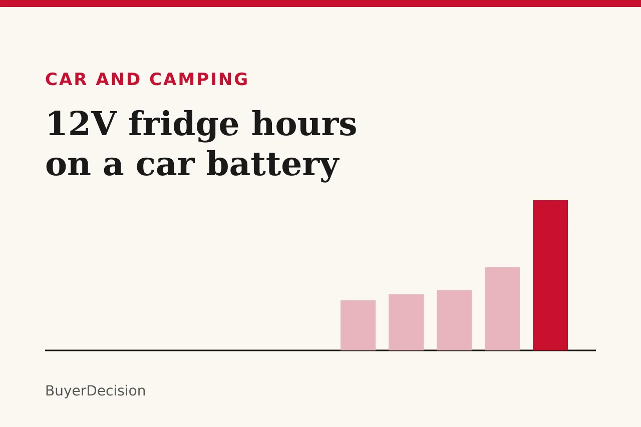 Title card: 12V fridge battery runtime, with rising bars