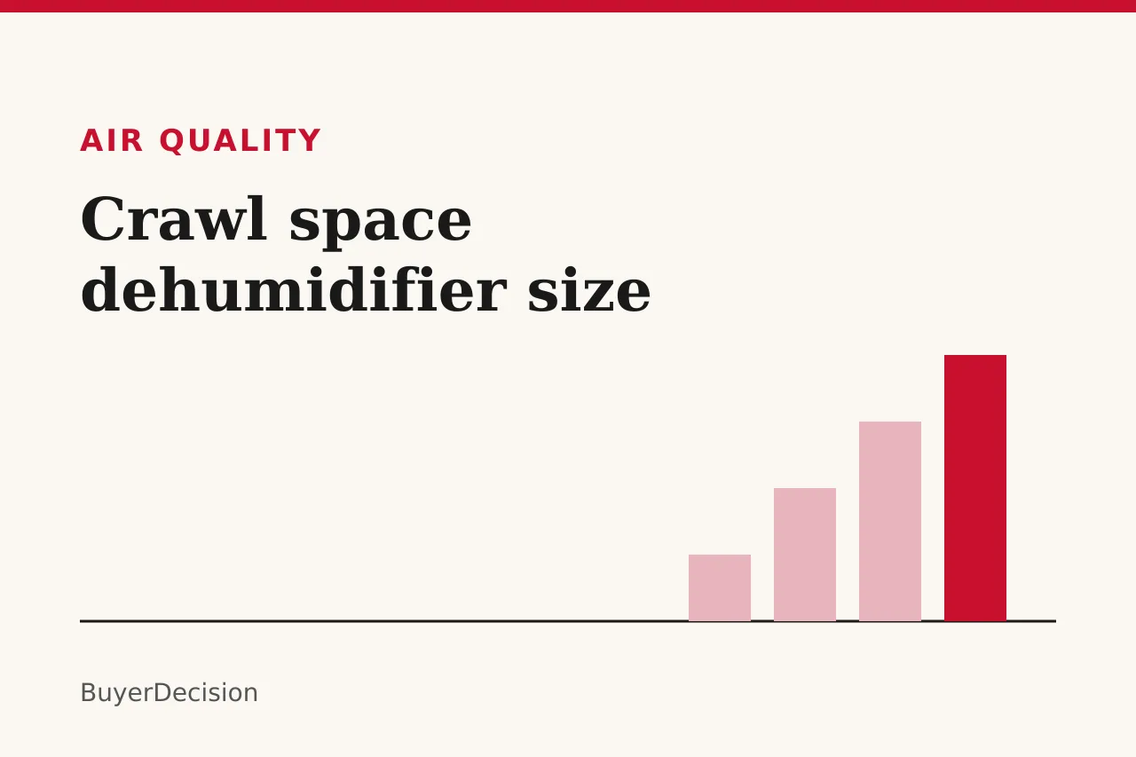 Title card: crawl space dehumidifier size, with rising bars