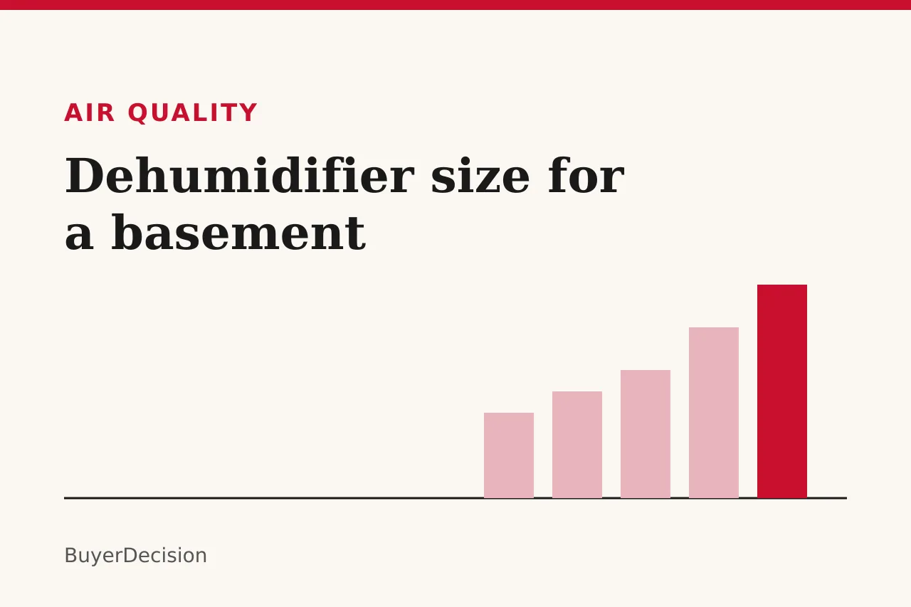 Title card: dehumidifier size for a basement, with rising bars