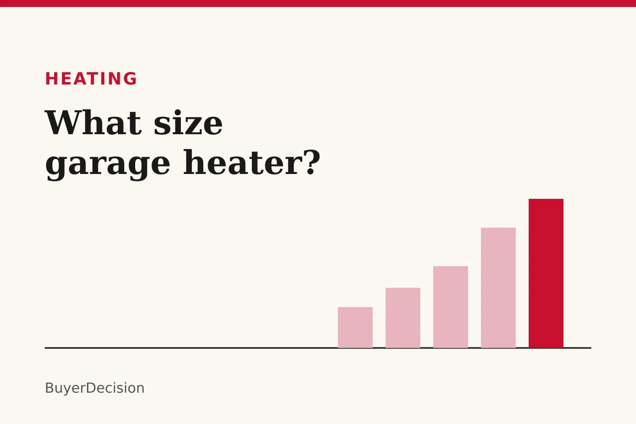 Title card: what size garage heater, with rising bars