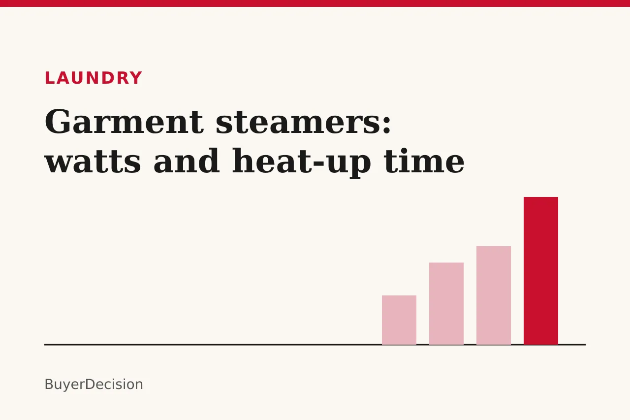 Title card: garment steamer watts and heat-up time, with bars