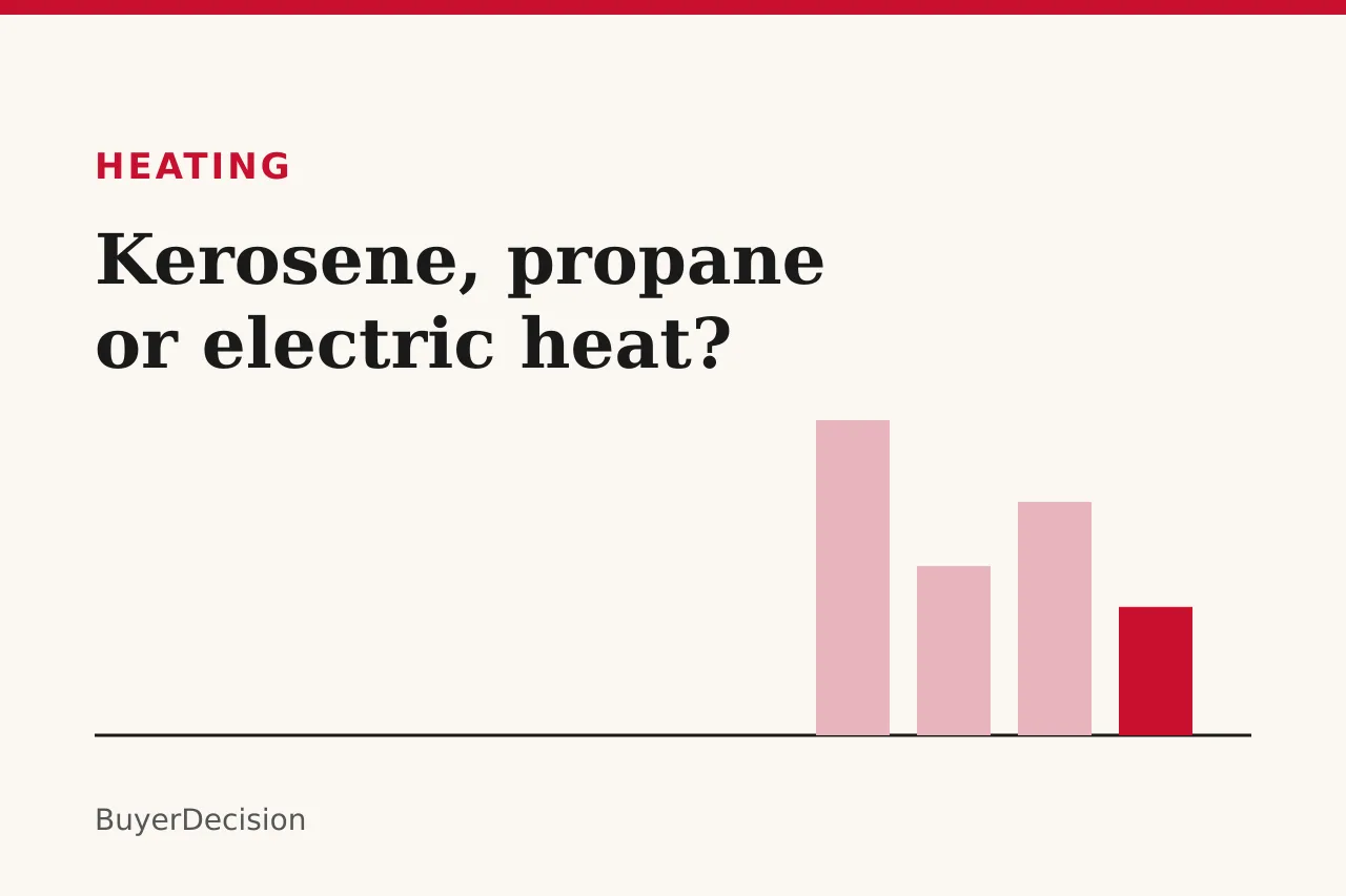 Title card: kerosene, propane or electric heater cost per hour, with rising bars