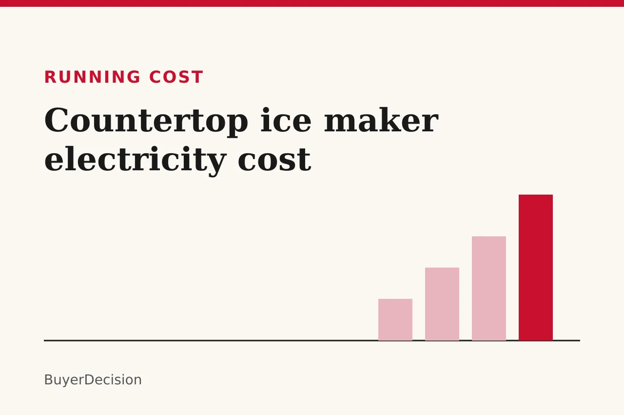 Title card: countertop ice maker electricity cost, with rising bars
