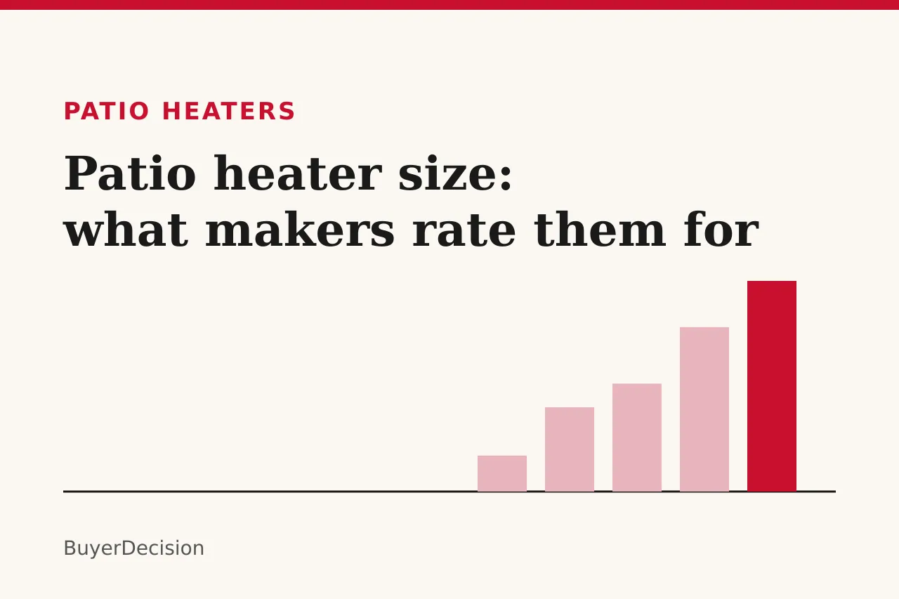 Title card: patio heater size, with rising bars