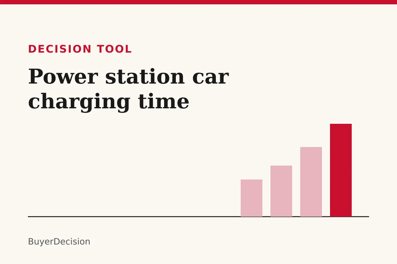 Title card: power station car charging time, with rising bars