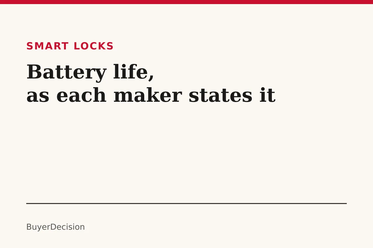 Title card: smart lock battery life, with bars