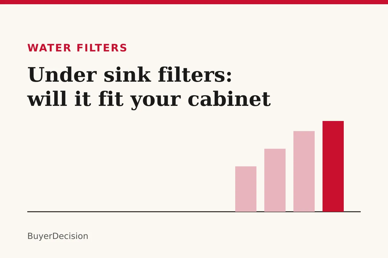 Title card: under sink water filter dimensions, with rising bars